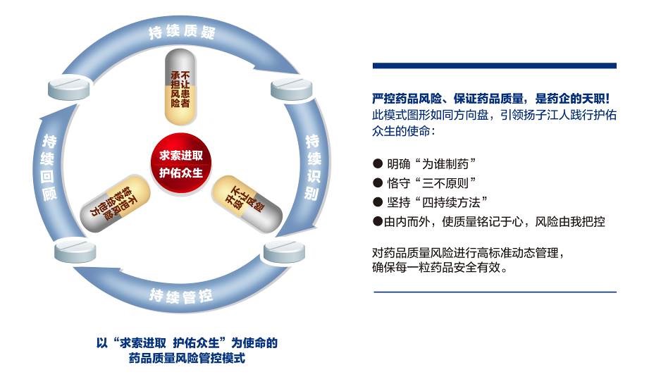 質量風險管控模式
